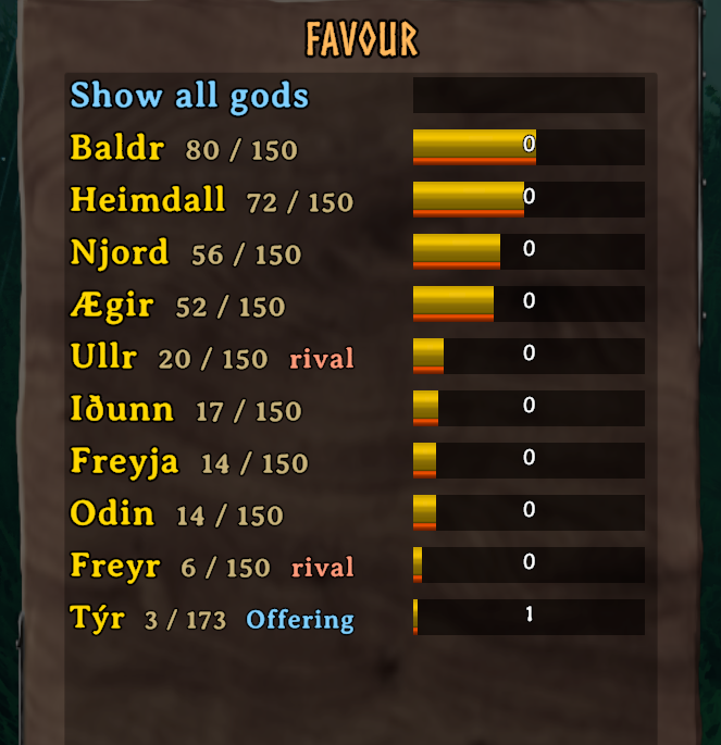 The Favour list.